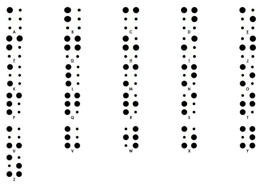 Malvorlage  braille alphabet