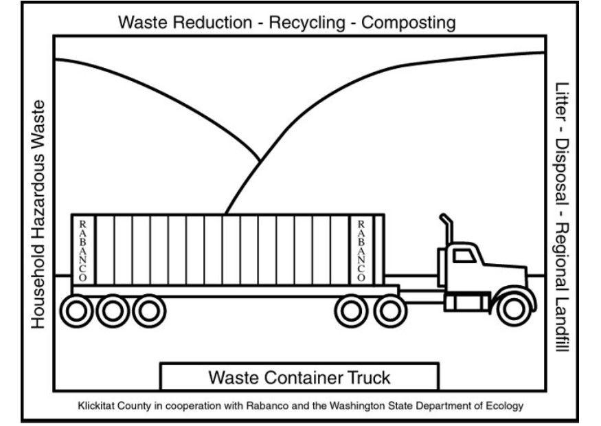 Malvorlage  mA¼ll-lkw